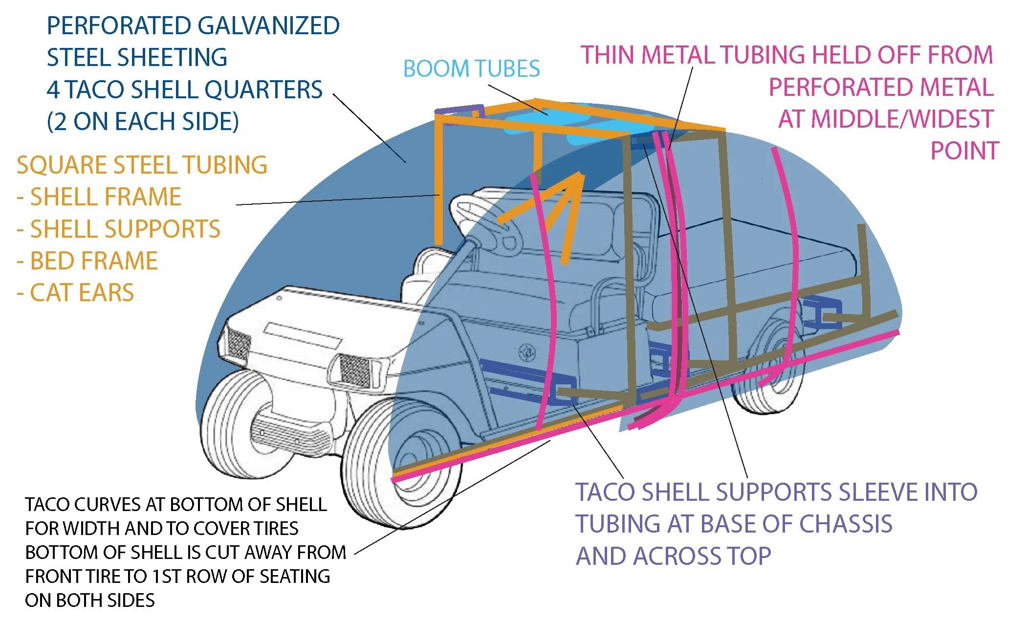 Tacocat art car